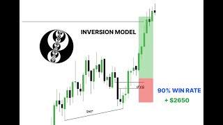 Holy Grail Inverse Fair Value Gap Setup | ICT