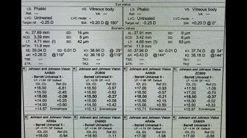 Biometry Case: Avoiding a Refractive Surprise