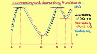 5 2 1 Increasing and decreasing functions