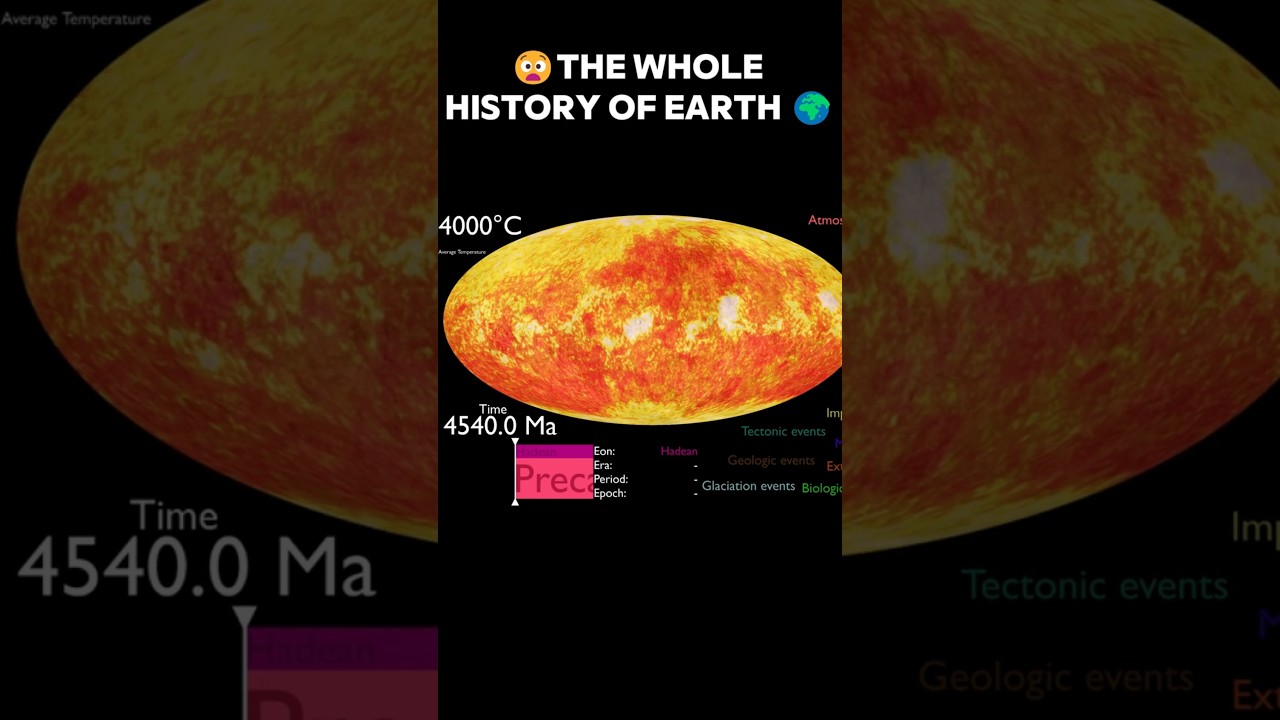 The Whole History Of Earth 🌍