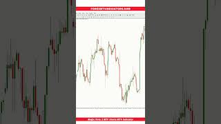 Magic Dots 2 MTF Alerts MT4 Indicator Magic Dots 2 MTF Alerts MT4 Indicator