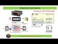 Clase 78 como funciona y se conecta un termostato electronico