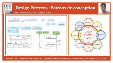 Part 10 - Design Patterns - Pattern Method Template