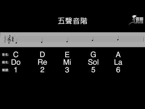【電吉他入門】21 五聲音階、Guitar Techniques Beginners