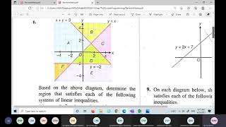 20210623 KSSM Additional Mathematics Form 5: LINEAR PROGRAMMING