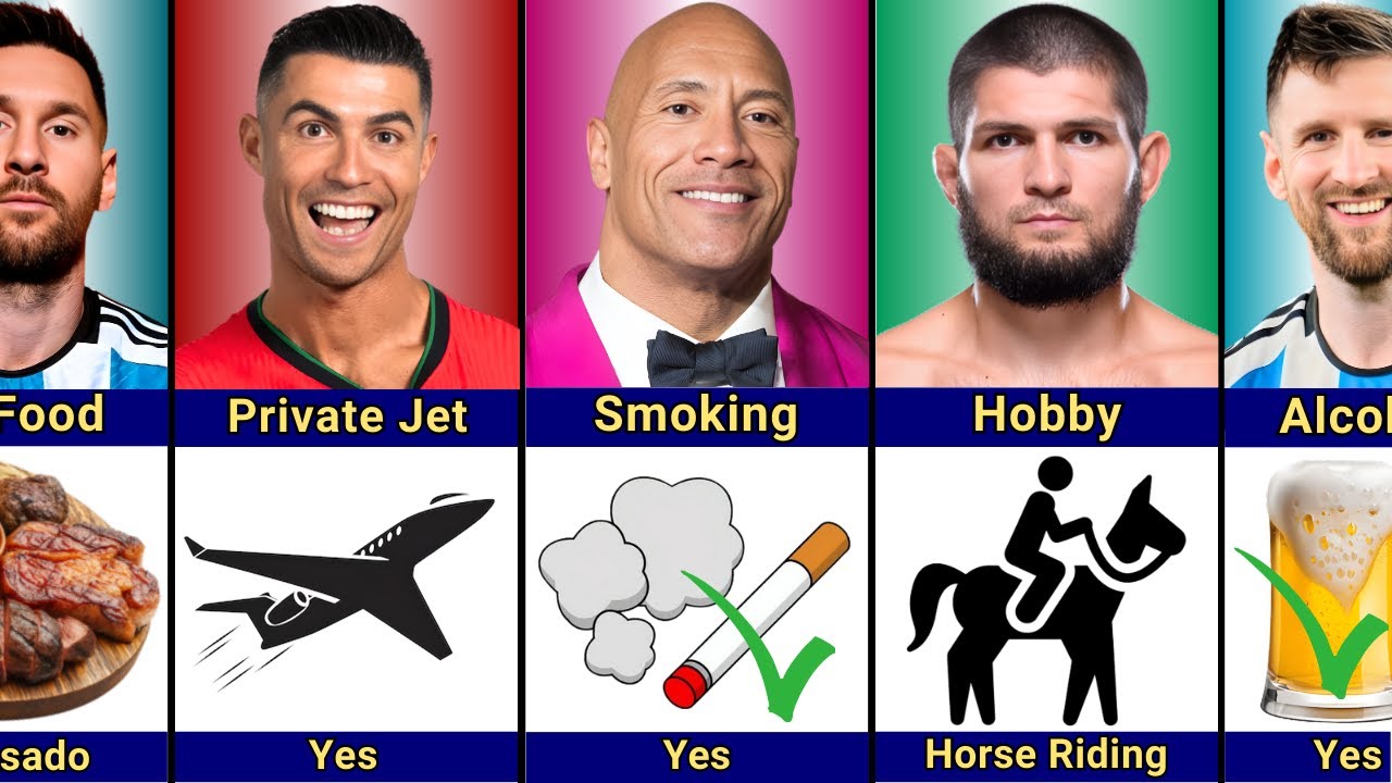 Comparison: Ronaldo vs Khabib vs Messi vs The Rock | Who Is the Greatest of All Time?