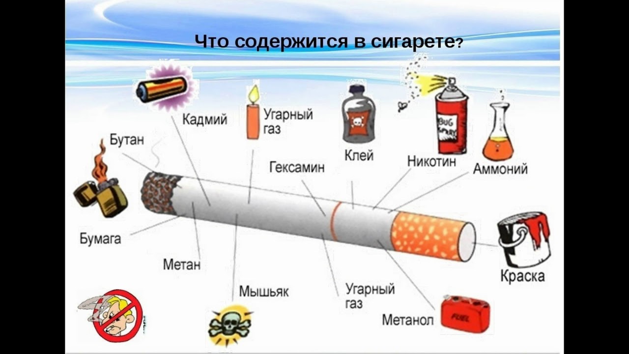 Сигарета вредно для человека. Сигарета. Курить вредно для здоровья. Что содержит в себе сигарета.