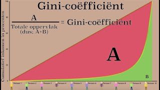 Ongelijkheid meten: de Lorenzcurve en de Ginicoëfficiënt