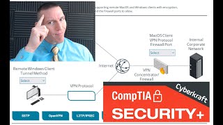 VPNs and Remote Access Protocols  CompTIA Security+ Performance Based Question