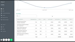 How to view the cutout report for a job - TRACT Forestry Software by Timber Apps screenshot 4