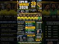 “O Brasil está pronto para a Copa de 2026? 🇧🇷🔥Vai mudar tudo! #shots #copa2026