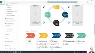 식품영양과 안전_ISO 22000_SHLee