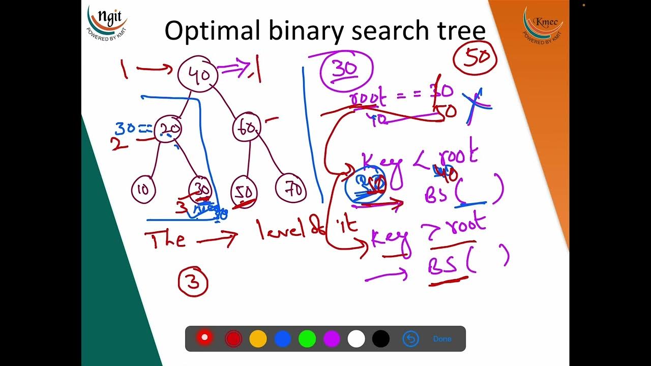 3.9 Optimal Binary Search Tree Part - 01 - YouTube