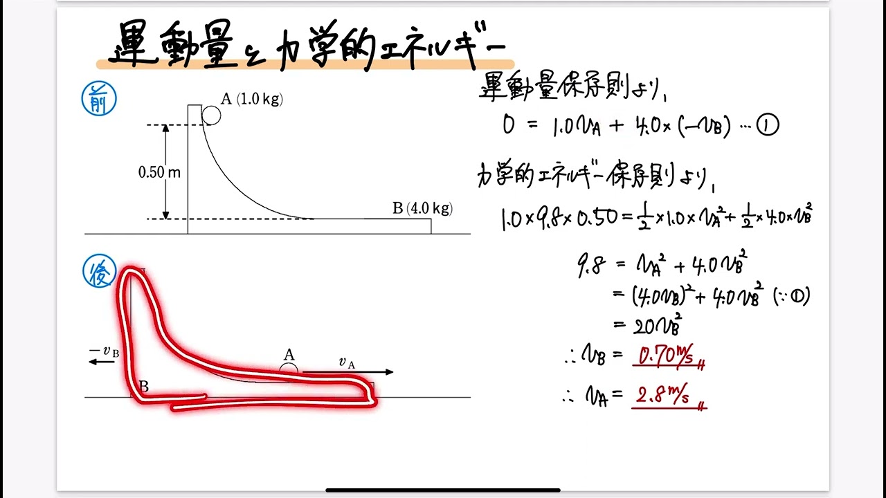 物理」教科書（数研）第1編 p63 演習問題6「運動量と力学的エネルギー