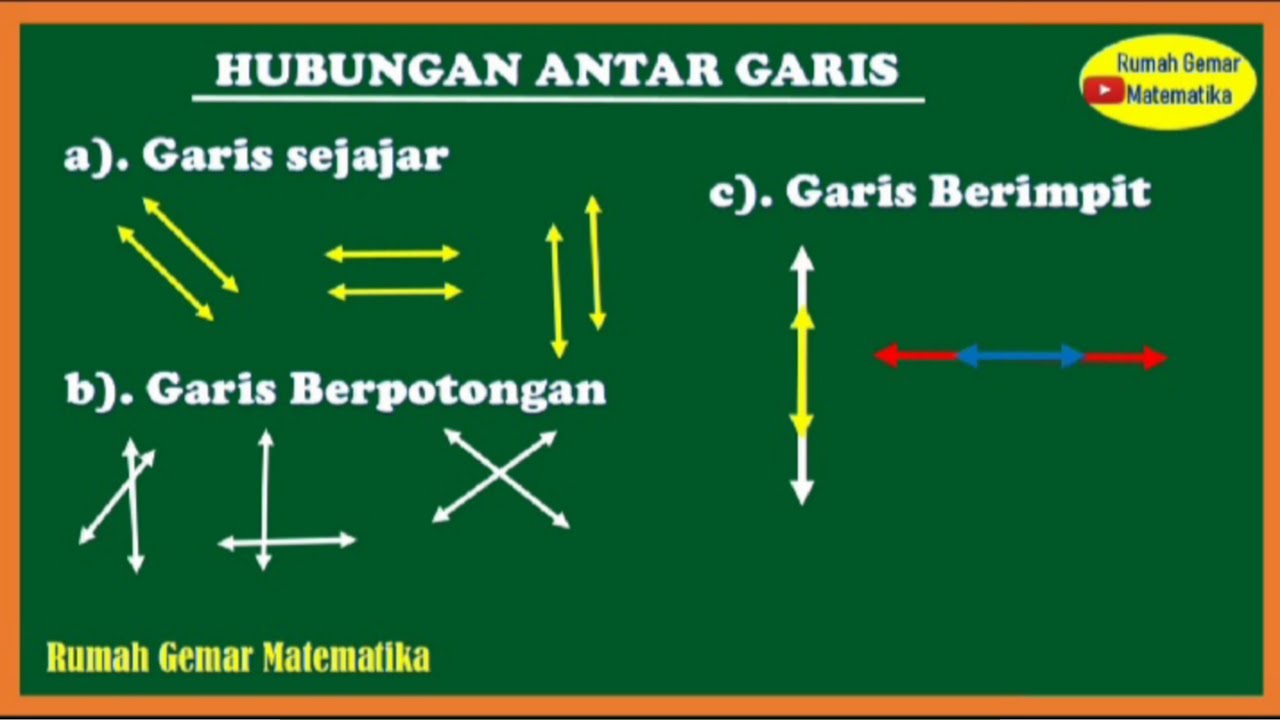 Dibawah ini yang tidak termasuk hubungan antara dua garis adalah