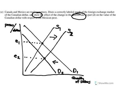 2019 Ap Macroeconomics Frqs Set 1 Question 1 - 