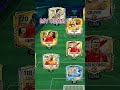 Highest rated Team in FC mobile? #fcmobile #fifa #messi