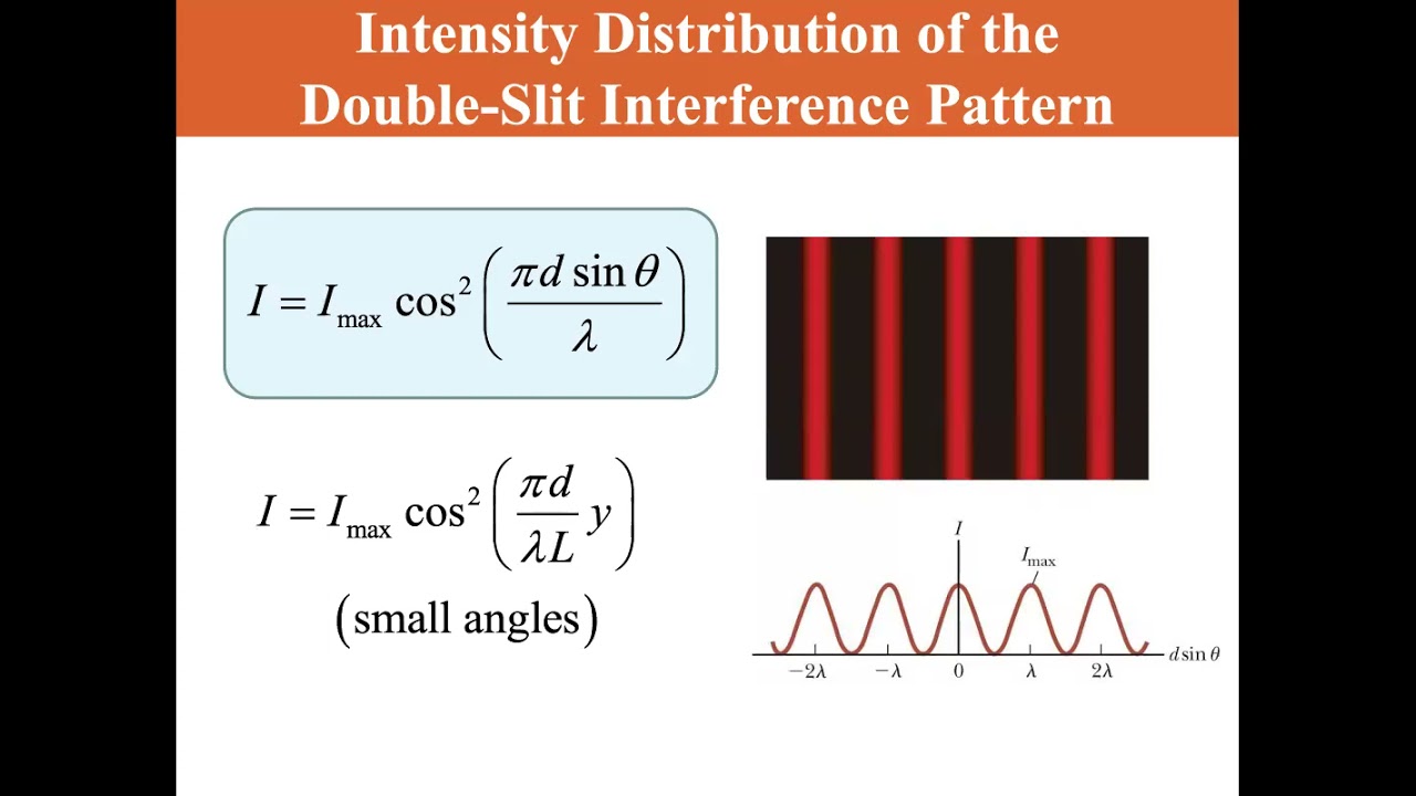 University Physics Lectures Intensity Distribution Of The Double Slit Interference Pattern