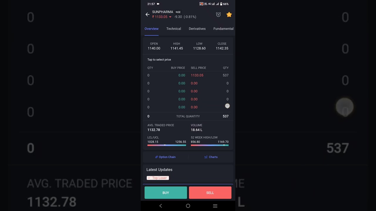 Sun Pharmaceutical Ind L share price 