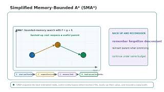 Simplified Memory-Bounded A_ (SMA_) Algorithm