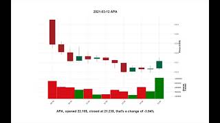 S&P 500 2021-03-12 - biggest mover