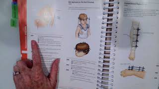 Musculoskeletal Cpt Coding