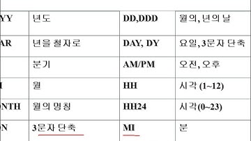 14강 oracle 11g SQL 데이터함수의 적용(오라클 Data function)