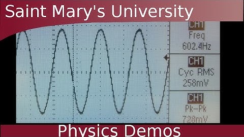 The Difference Between Frequency & Amplitude