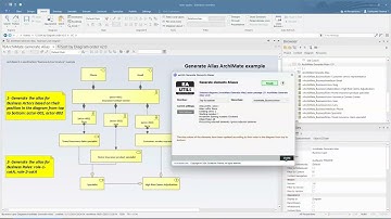 eautils v2 Sparx EA addin: generate alias values on ArchiMate Business actors