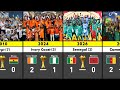 All Africa Cup Of Nations Winners AFCON 1957 2026 Senegal 2026 Winners