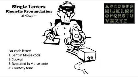Single Letters - Phonetic Pronunciation - 40wpm