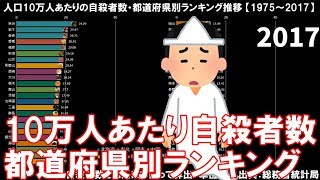 人口10万人あたりの自殺者数・都道府県別ランキング推移 【1975～2017】