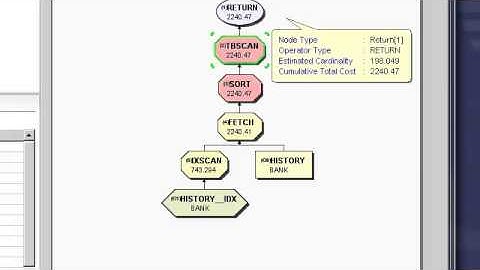DB2 LUW Explain Exercise 3 - Youtube