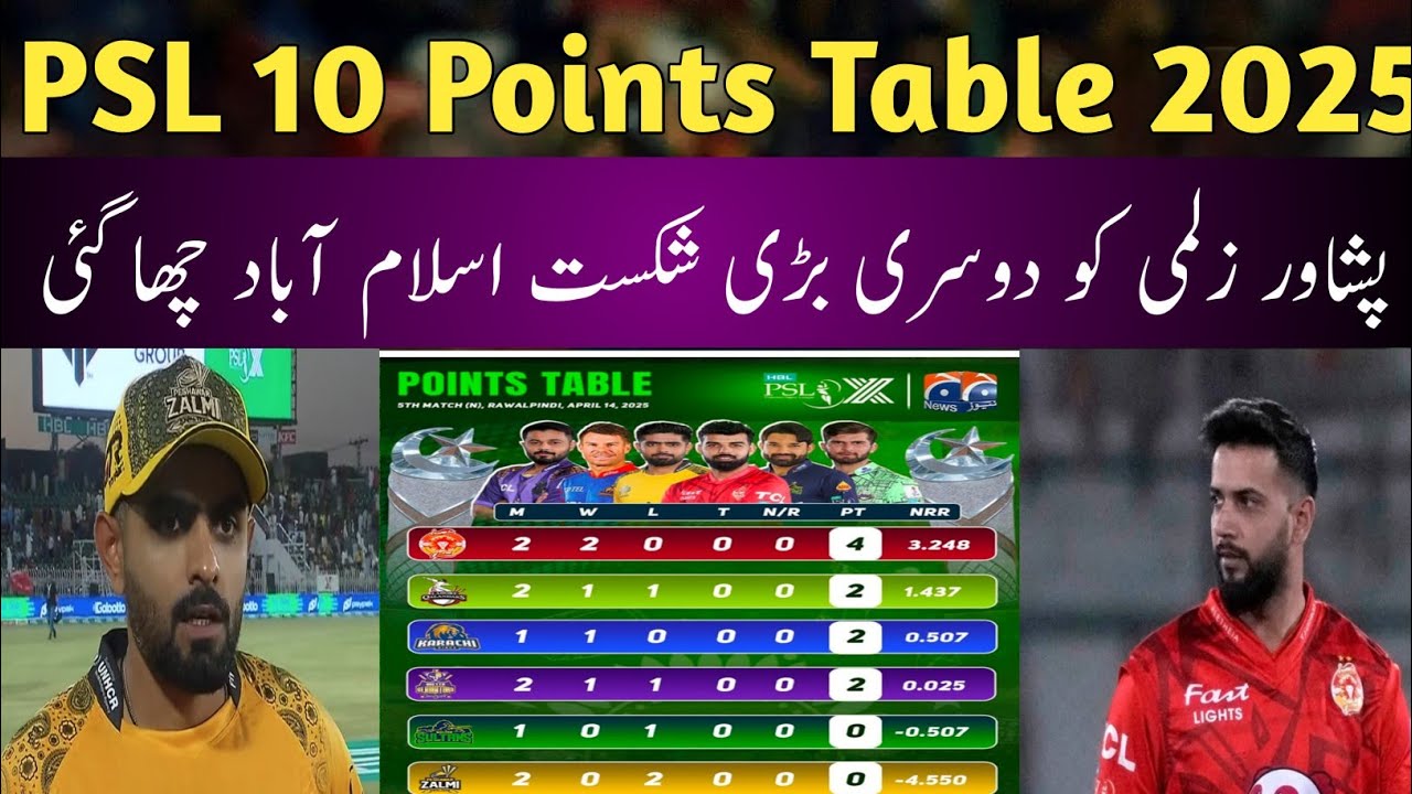 PSL 10 Points Table 2025/ Peshawar Zalmi vs Islamabad united Match No 5/ Points Table PSL 2025
