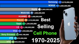 Famous Top 15 Best-Selling Cell Phone Brands of All Time - Samsung vs Nokia vs Other Mobile Phones | UPDATE Profile