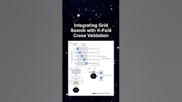 Integrating Grid Search with K-Fold Cross Validation #ai #artificialintelligence #machinelearning