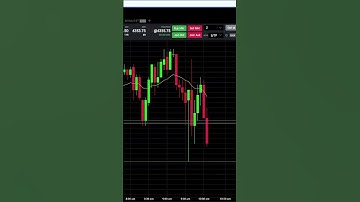 +$22.50  -Scalping MES - Day Trading Futures -  Trading Futures on Tradovate