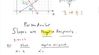 Algebra: Perpendicular Vs Parallel Lines Explained (includes negative reciprocals)