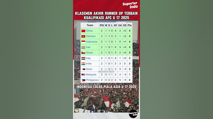 KLASEMEN AKHIR RUNNER UP TERBAIK INDONESIA LOLOS PIALA ASIA U 17 #timnasindonesia #shorts #short