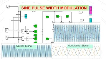 Three phase sine PWM inverter control using MATLAB / Simulink