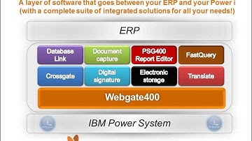 WEBGATE400: RPG CONVERSION AND MODERNIZATION TOOL FOR AS400/ISERIES