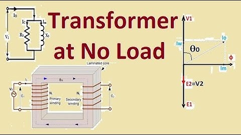 Transformer at no load, core loss, magnetization current, phasor diagram, equivalent circuit model