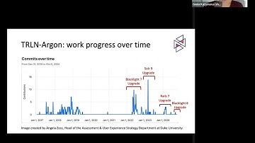 Blacklight Summit 2024 - Triangle Research Libraries Network Institutional Demo