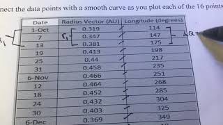 Kepler's Law lab part 2