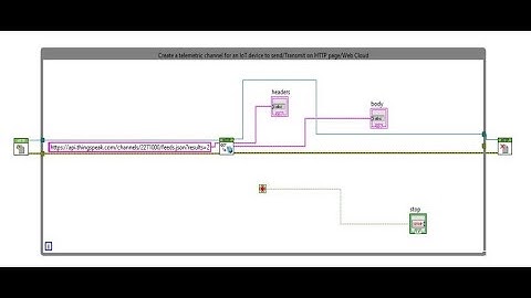 Creating a telemetric channel for an IoT device to send/Transmit on HTTP page/Web Cloud || Ruthvik