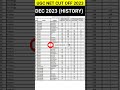 UGC-NET Dec 2023 : Cut Off Subject Wise #ugcnet2023 #HISTORY #ugcnetanskey #ugcnetcutoff