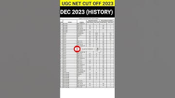 UGC-NET Dec 2023 : Cut Off Subject Wise #ugcnet2023 #HISTORY #ugcnetanskey #ugcnetcutoff