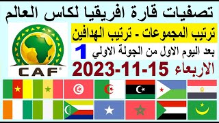 ترتيب مجموعات تصفيات افريقيا كاس العالم وترتيب الهدافين الجولة 1 اليوم الاربعاء 15-11-2023