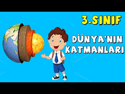 3.Sınıf Fen Bilgisi Dünya'nın Yapısı ve Dünya'nın Katmanları