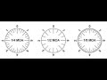 Long Range Shooting Series: Basics of MOA (Minute of Angle)